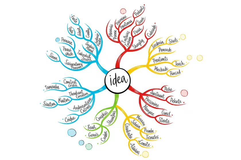 Visual brain dump with mind map showing scattered thoughts connected to a central idea.